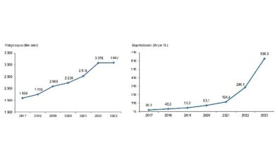 Tüik: Devlet takviyeli tarım sigortalarında toplam sigorta bedeli %115,5 arttı